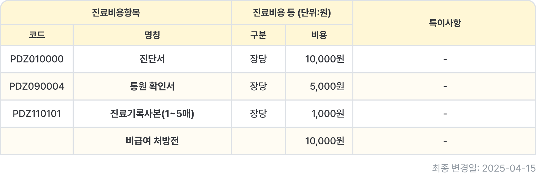 부천점 제증명서 비용