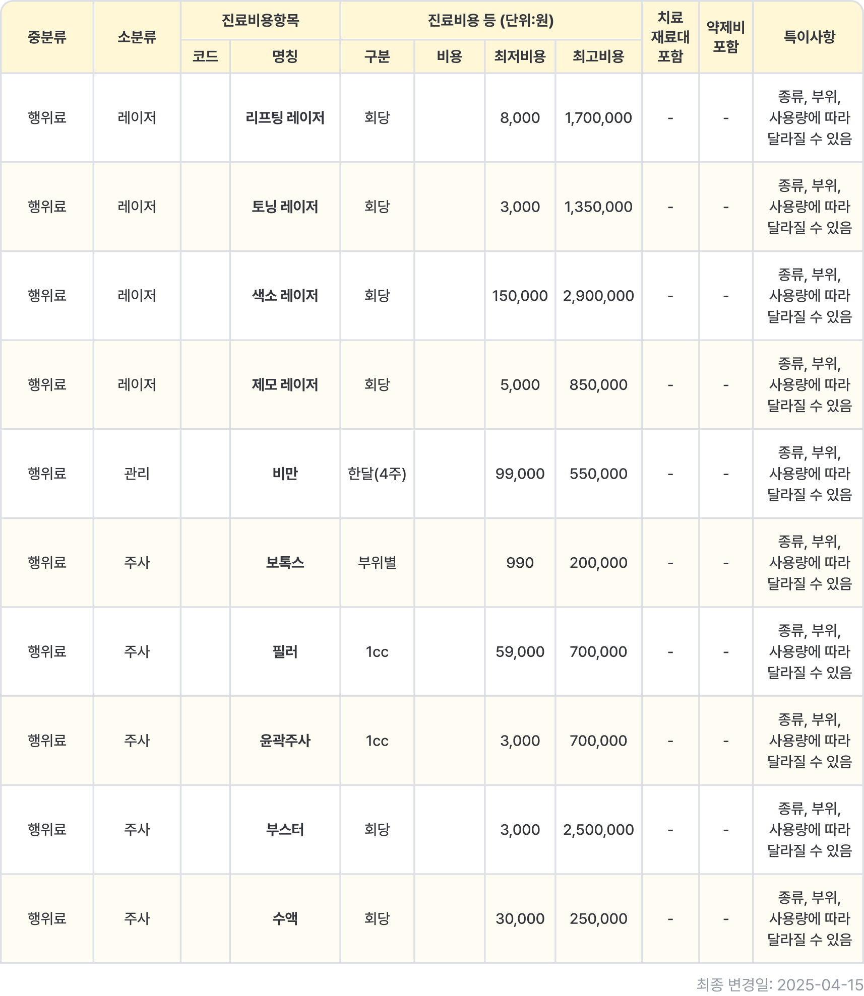부천점 비급여 행위료