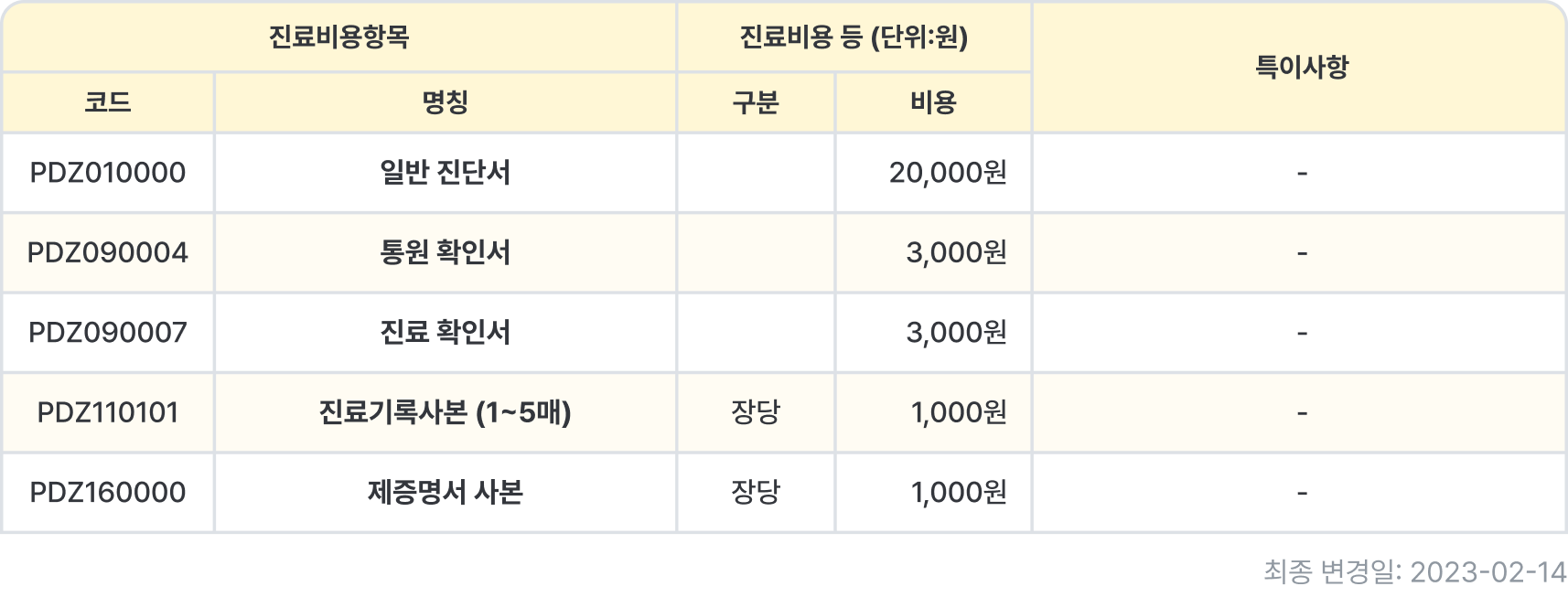 구미점 제증명서 비용
