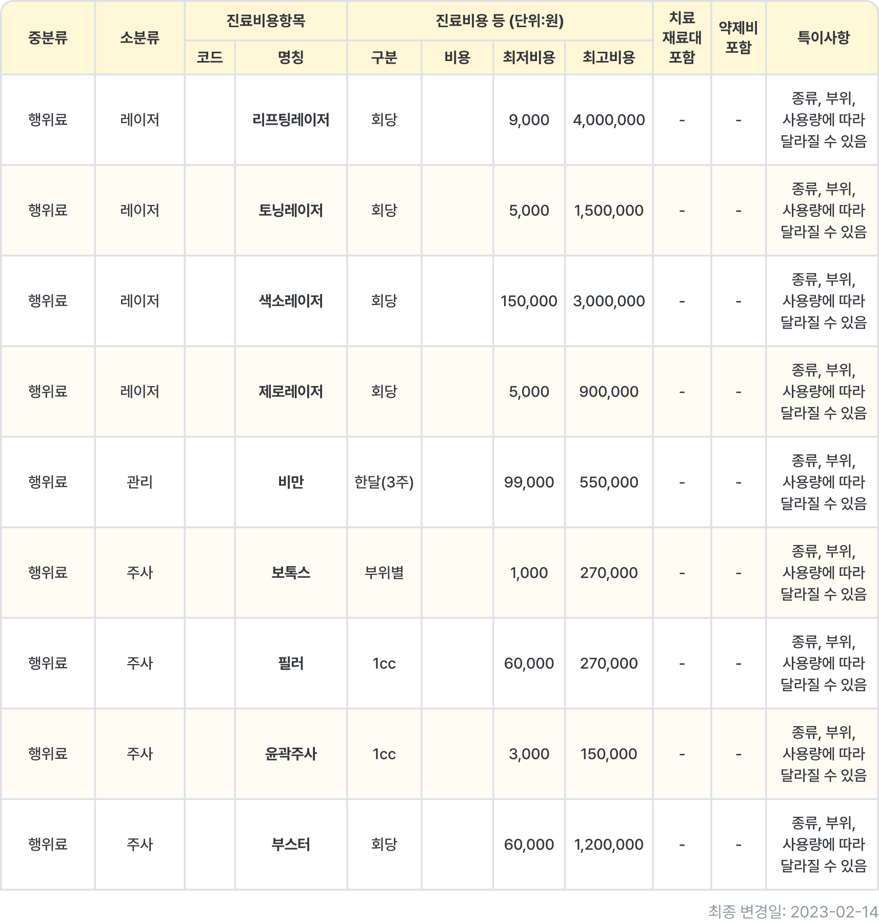 구미점 비급여 행위료