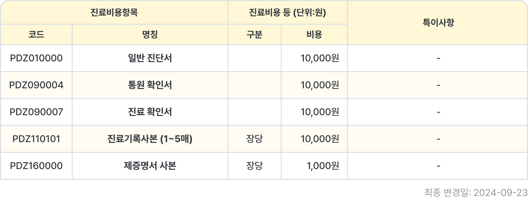 하단점 제증명서 비용