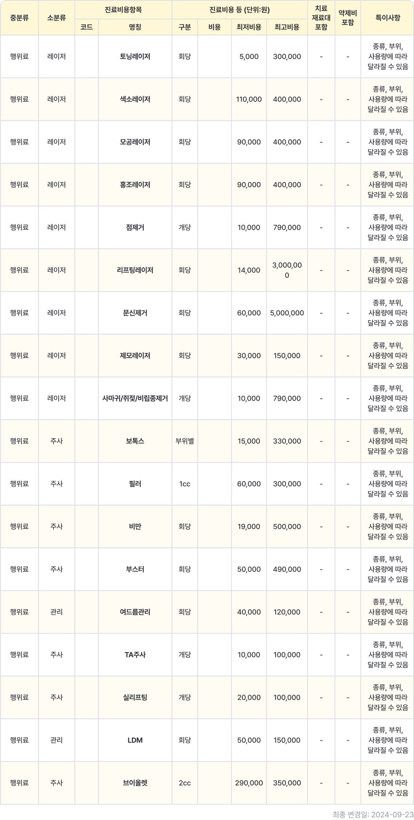 하단점 비급여 행위료