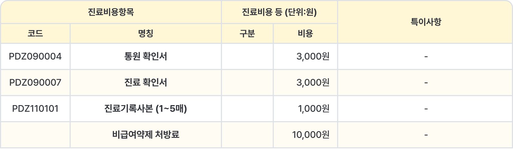 진주점 제증명서 비용