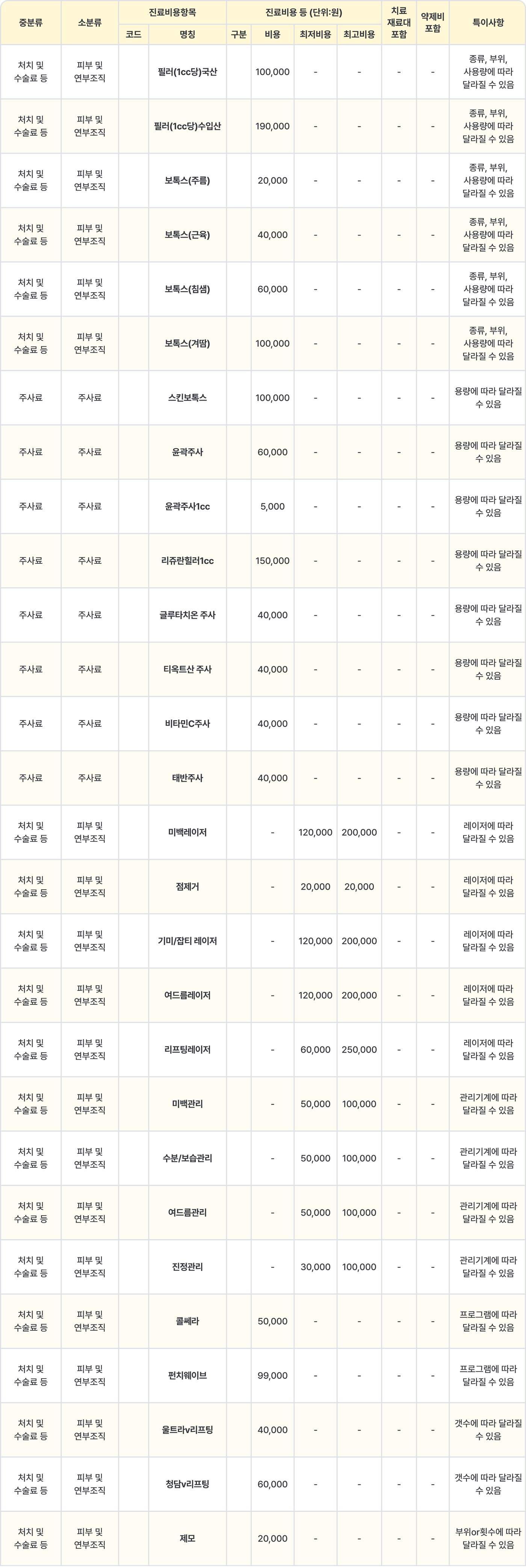 진주점 비급여 행위료